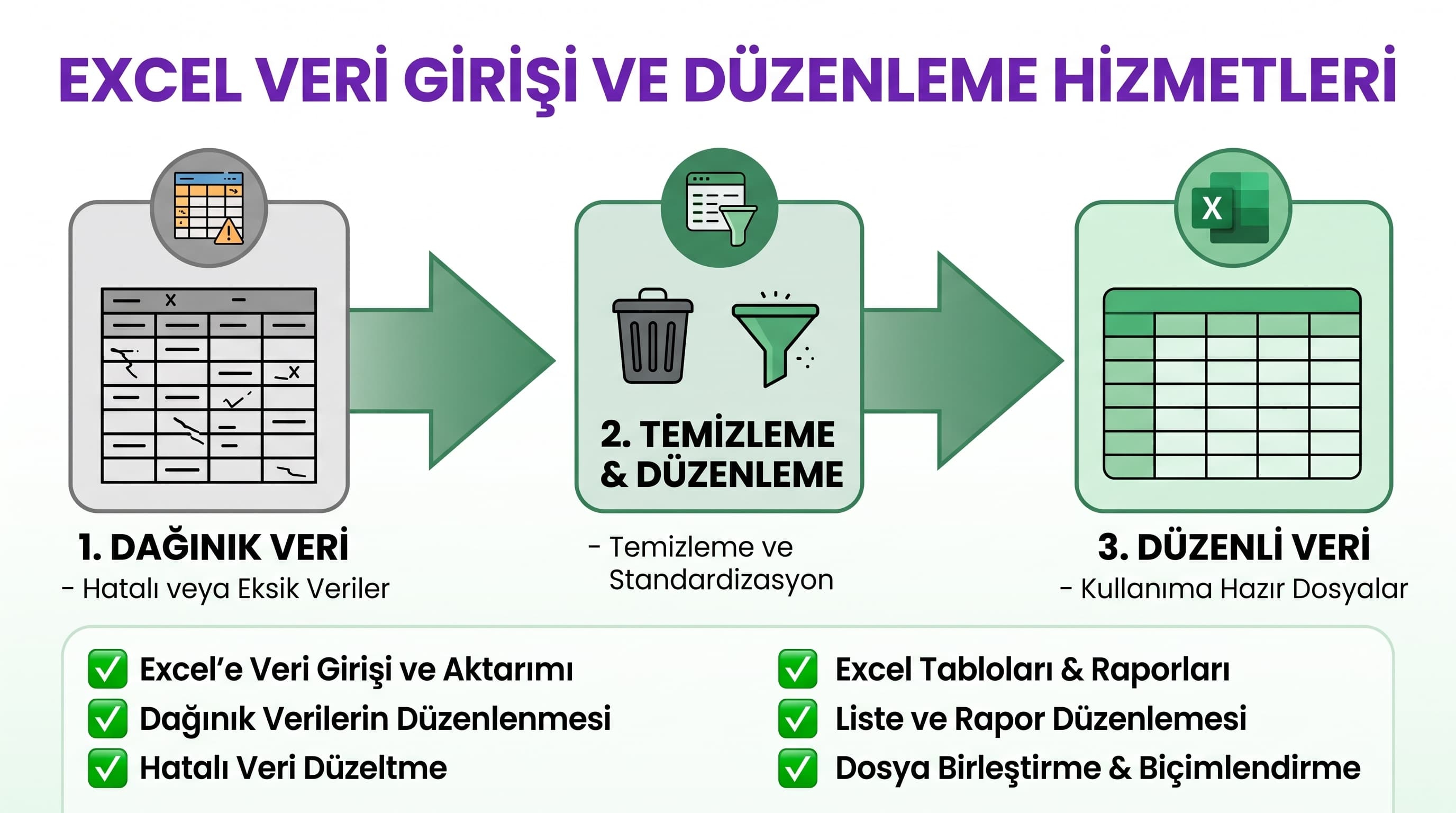 Excel Dosyalarınızı Düzenler, Verilerinizi Temizler ve Tablolar Hazırlarım