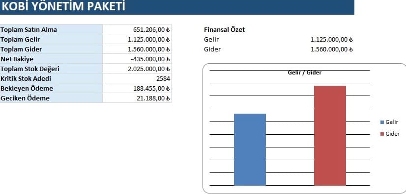 KOBİ Yönetim Paketi | Stok, Gelir-Gider, Satın Alma ve Dashboard