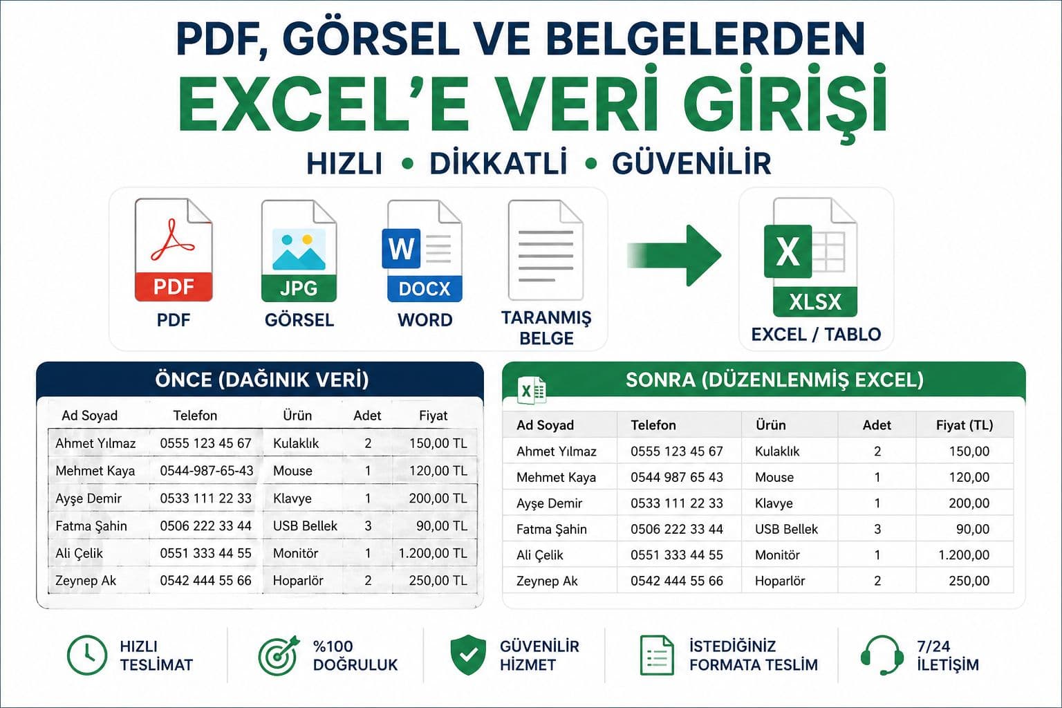 PDF ve görsellerden Excele veri girişi yapıyorum.